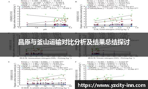 昌原与釜山运输对比分析及结果总结探讨