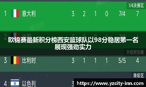 欧锦赛最新积分榜西安篮球队以98分稳居第一名展现强劲实力